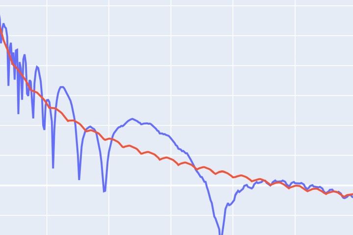 Multi-Path Effect