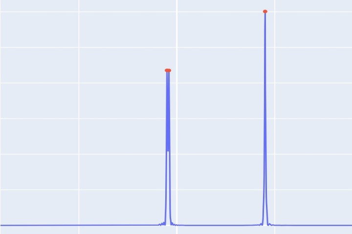 DoA Estimation